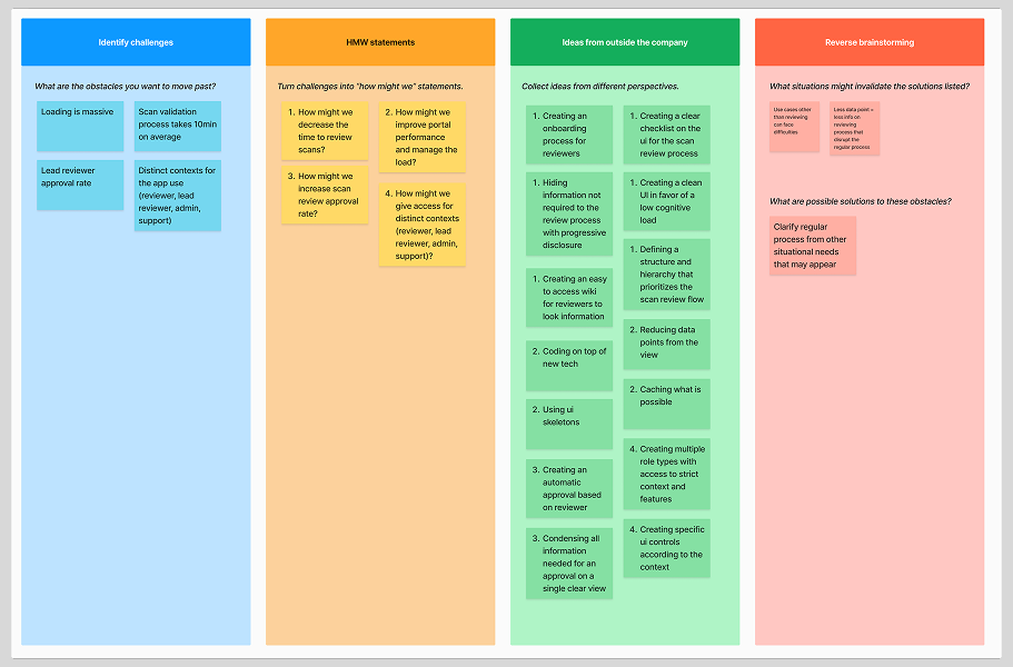 Research and stakeholder alignment