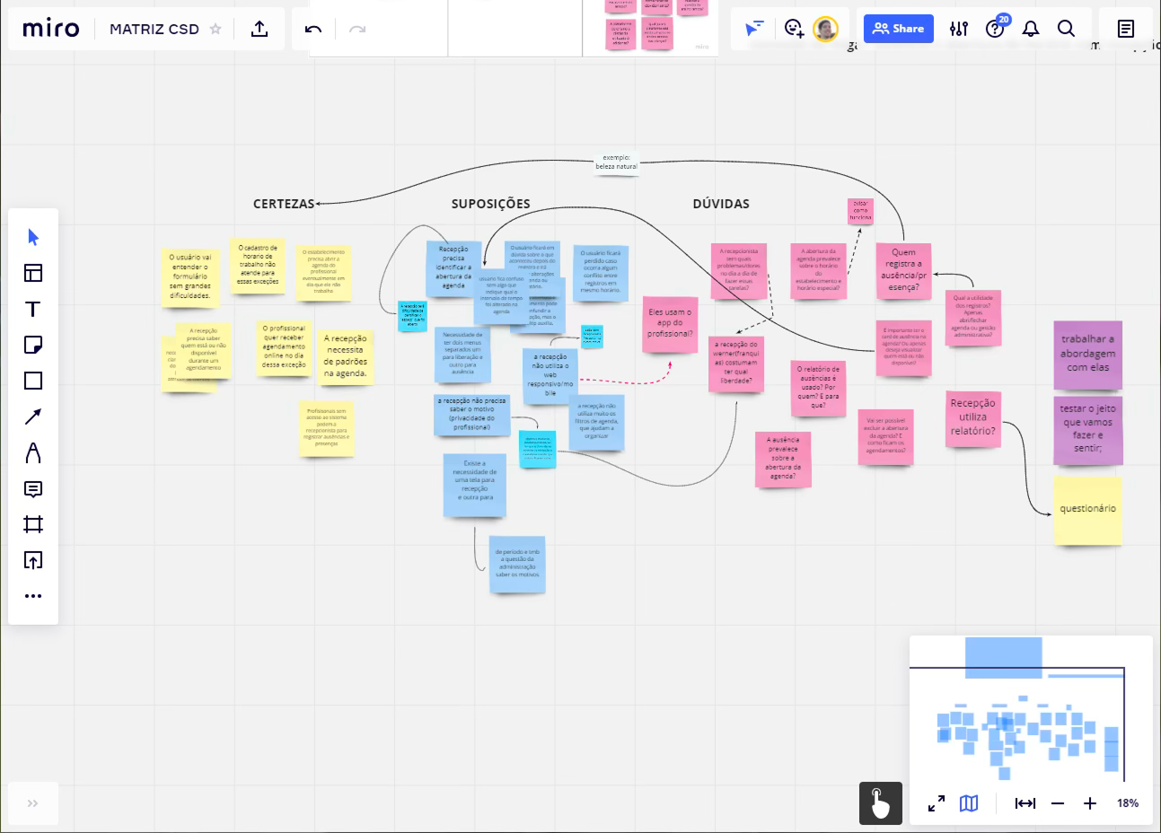 CSD Matrix session in Miro